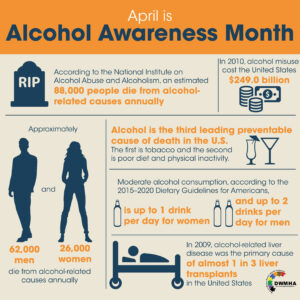 Alcohol-Awareness-Month